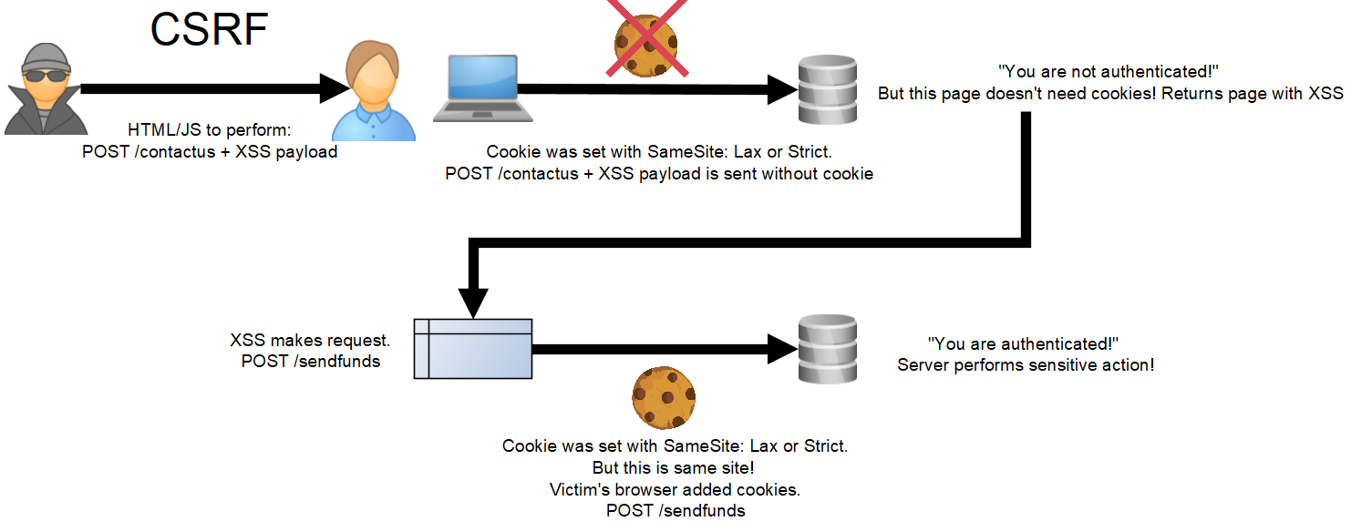 Decoding Advanced XSS Payload Chaining Tactics